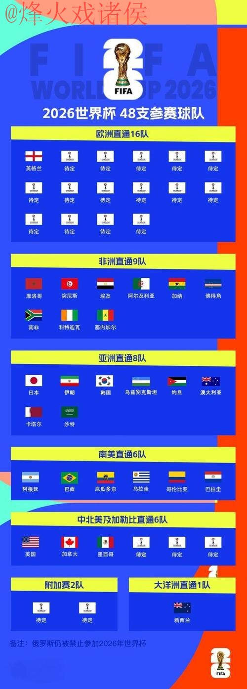 2026世界杯滚球排行入口地址分析与推荐 2026世界杯滚球排行入口地址分析与推荐