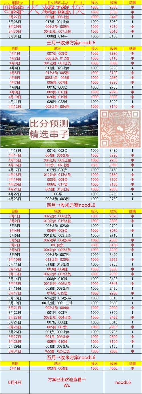 获取世界杯预测分析入口地址指南 获取世界杯预测分析入口地址指南