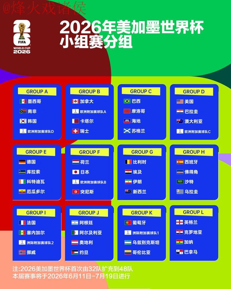 2026世界杯官方盘口免费分析 2026世界杯官方盘口免费分析
